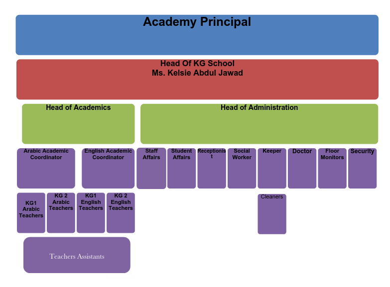 KG School Structure
